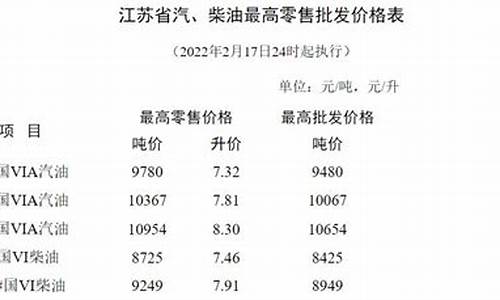 苏州95油价格_苏州油价今日价格95