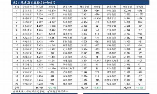 2021年7月份油价表_2022年7月份油价表