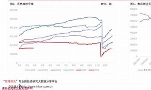 油价更新周期_油价调整期限