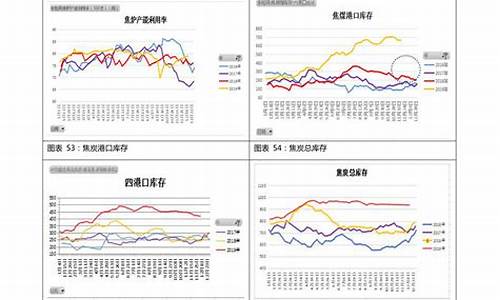 92号汽油价格走势曲线分析_92号汽油价格走势曲线分析