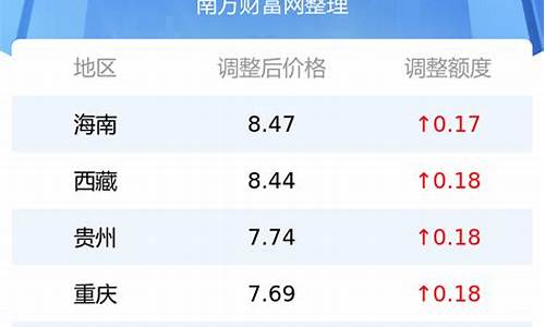 成都今日油价多少钱一升92号_成都今日油价92号汽油价格