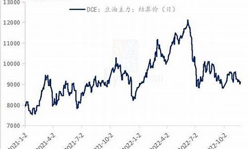 大豆油价格最新走势_大豆油价格最新行情走势分析