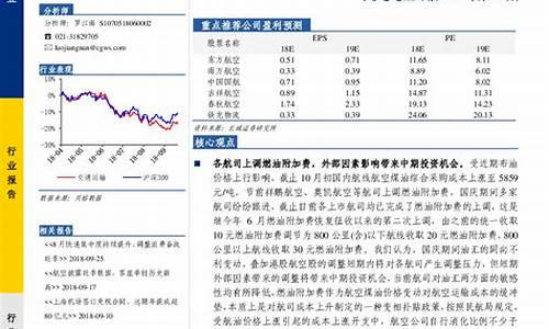 油价下调窗口开启_油价下调情况报告