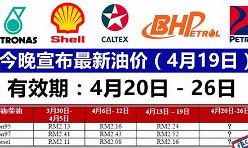 4月28日24时油价_4月29日油价最新价格表查询