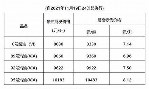 广东油价 本地宝_广东油价2021首次调价