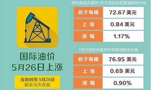 油价5月14日_5.14日油价