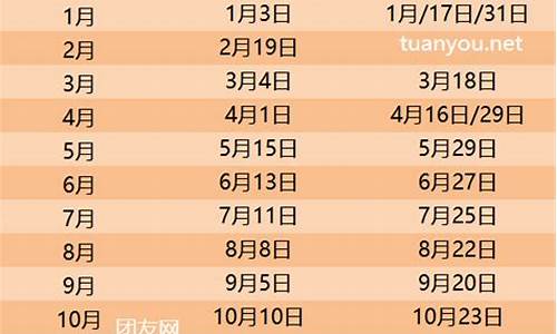 20年4月份油价_2024年4月油价调价趋势