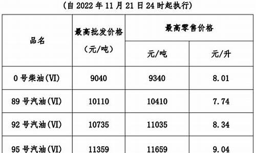 广东省最新汽油价格_广东汽油价格走势图