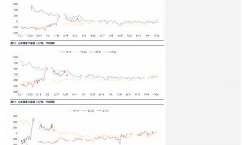 油价今日24时后上涨多少_今日油价24时后是涨还是跌?