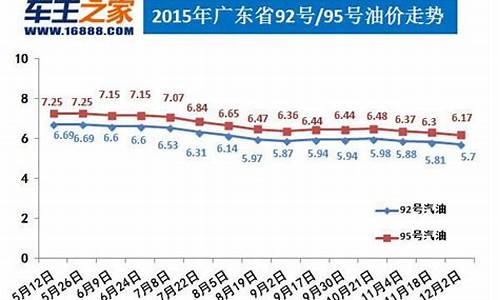 油价大降创12年之最_2012油价调整