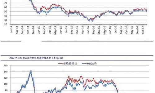 pvc与原油相关性分析_pvc价格与原油价格的关系是什么