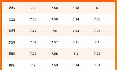 各地油价查询时间段_全国各地区油价