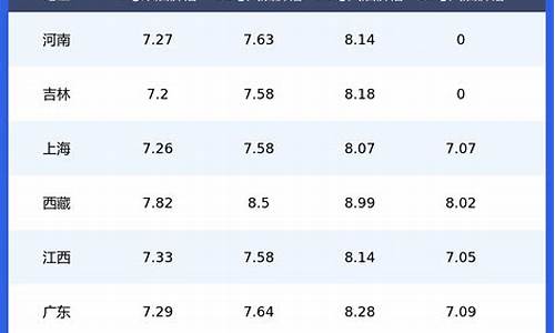 今天油价格汽油价格柴油价格_今日油价最新价格92号柴油