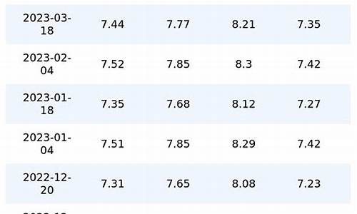 重庆历年油价_重庆历史油价查询2022