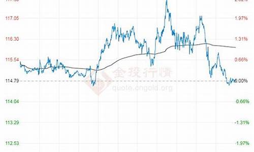 原油价格最新消息实时走势分析表_原油价格最新消息实时走势分析表图片