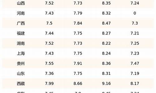 山东柴油价格表最新报价_山东柴油价格今日价格表