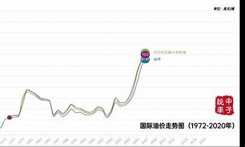 现在油价_现在油价最新消息