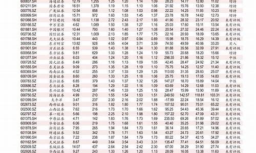 0号轻柴油价格_最新0号柴油价格多少钱一升