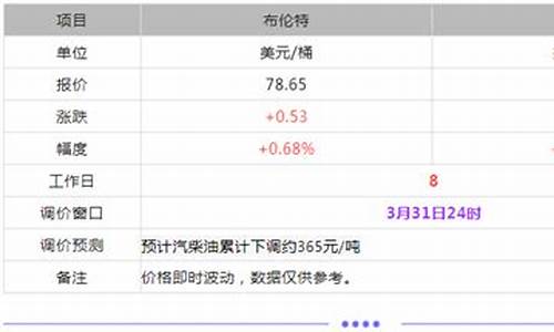 油价油价_油价报价单