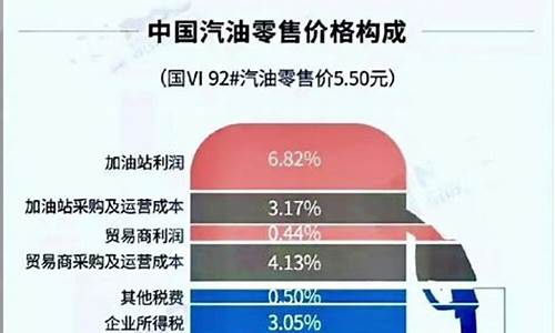 油价公众号有哪些_想知道油价的升跌关注什么公众号