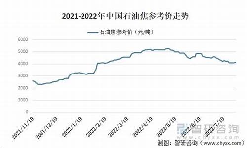 2011年北京石油价格表_2011年北京石油价格