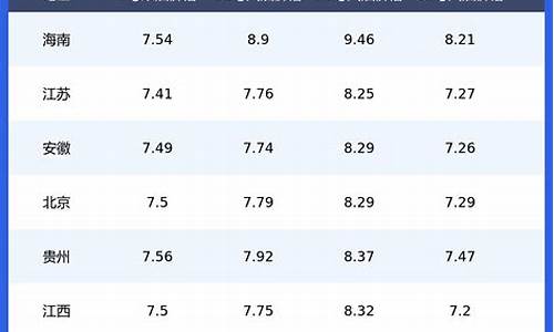 今日柴油价最新价格查询_今日柴油价格一览表最新