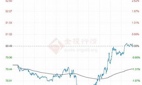 原油价格行情7日煤油价格走势_原油 煤炭 价格