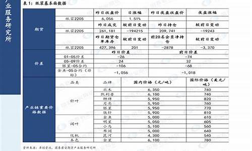 2020年油价上调时间表_2020年油价调整时间表一览表