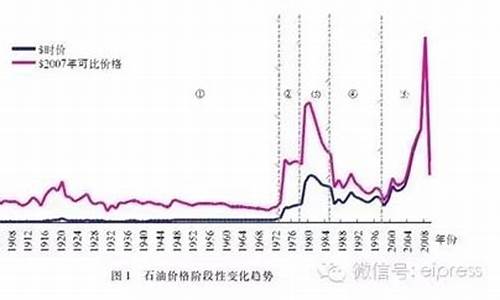 广安油价历史_广安油价92号突破7元