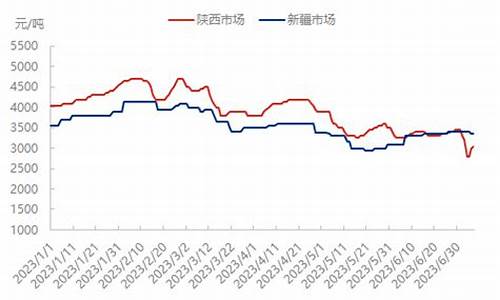 2009中温煤焦油价格_中温煤焦油生产厂家