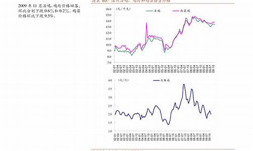 安徽汽油价格95号_安徽油价98号汽油