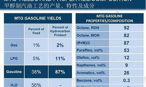 汽油的主要成分是甲烷吗_汽油的主要成分是