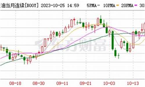 原油价格nymex_原油价格今日行情