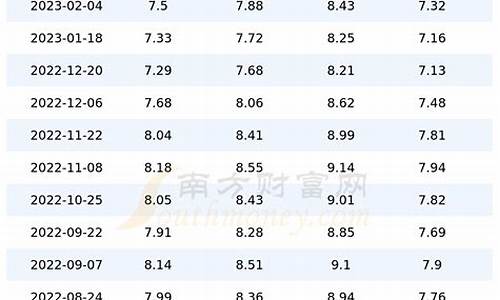 宜宾今日油价0号柴油_四川宜宾今日油价是多少钱一升