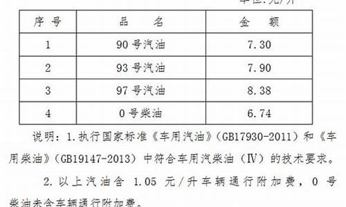 93汽油今日价格多少_93汽油油价