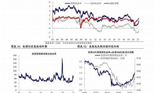 2020年油价上调_2020年油价调价时间表