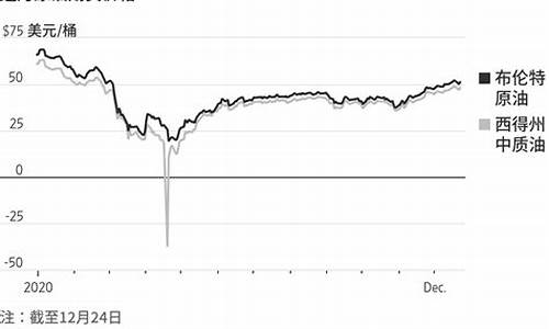 2020油价为什么下跌这么快_2020年油价暴跌原因