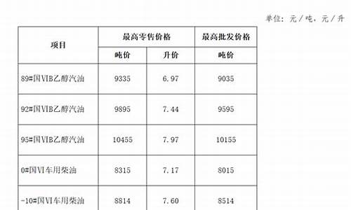 芜湖市油价今日_芜湖油价调整最新消息