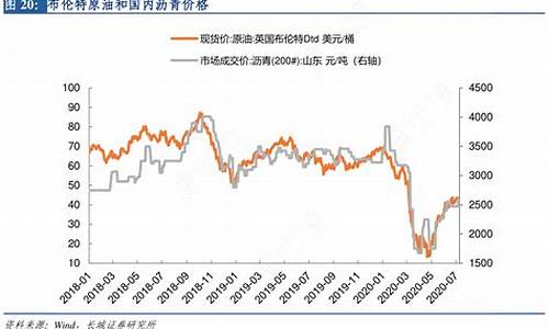 布伦特原油价格实时行情手机新浪_布伦特原油价格