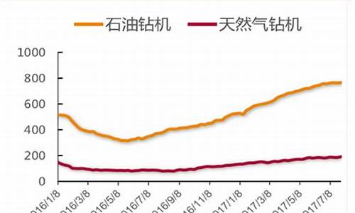 17年石油价格_2017年原油价格走势