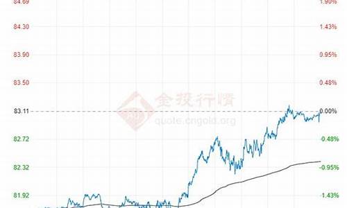 2024石油价格走势_2021年石油价格未来的走势分析