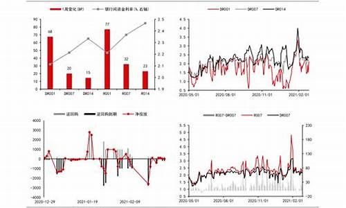 2018年油价上涨原因_2018年油价暴跌