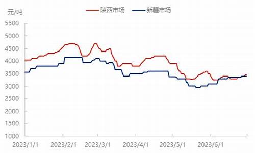 2009中温煤焦油价格_中温煤焦油价格多少一吨