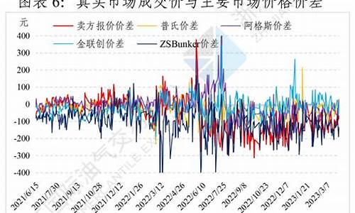 燃料油价格走势图_燃料油价格查询