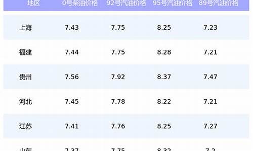 威海市92号汽油价格_威海92号汽油最新价格