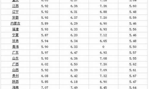 今天的汽油价格_今天的汽油价格92号和95多少钱