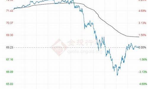 原油价格行情走势分析预测_原油价格行情走势分析预测最新