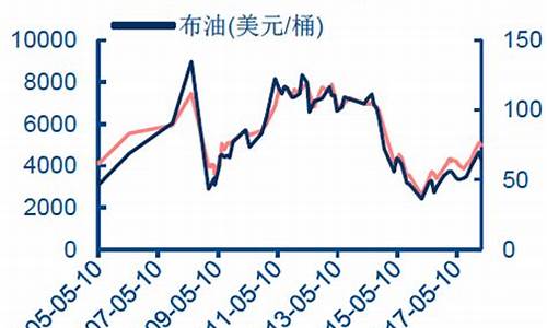 7月航空煤油价格_2020年7月航空煤油价格