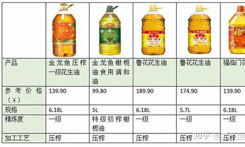 各种食用油价格一览表_各种食用油价格