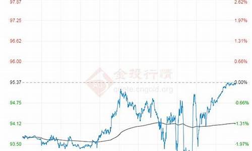 wti原油价涨多少_WTI原油价格持续走高